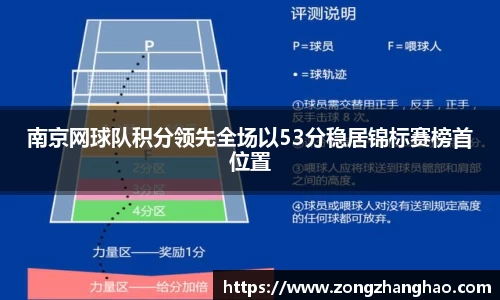 南京网球队积分领先全场以53分稳居锦标赛榜首位置